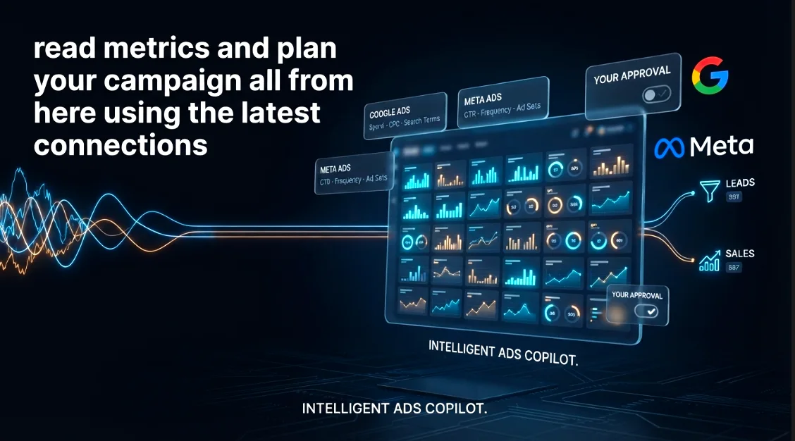 Ads Copilot dashboard reading Google Ads and Meta Ads metrics side by side, with an approval toggle before any change is made
